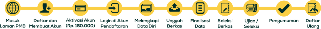 B9 1 - Alur Pendaftaran